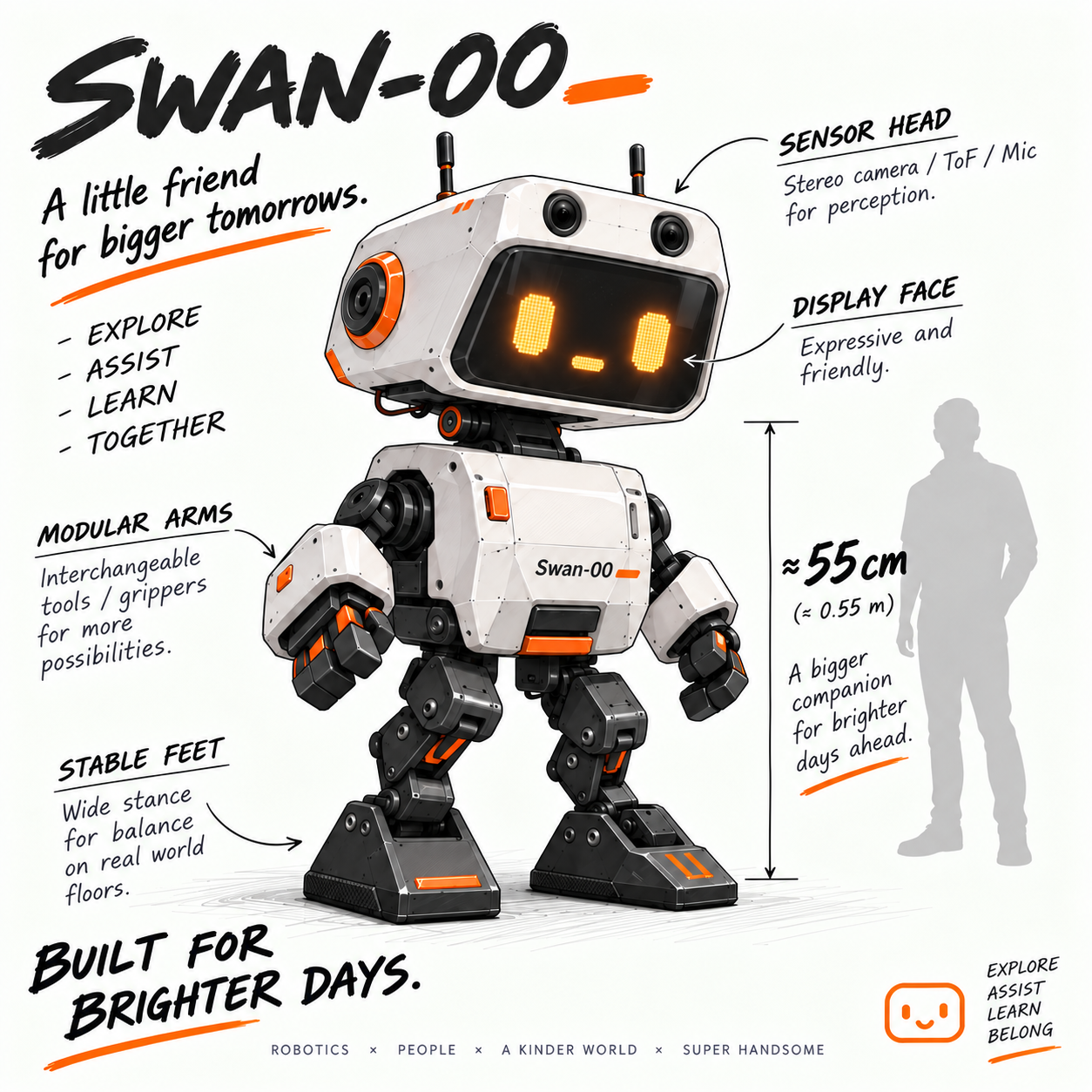 Temporary visual reference for SWAN-00